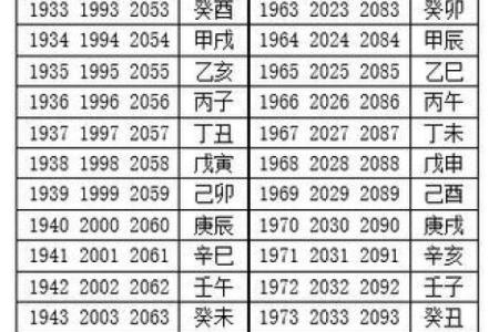 八字看阴历生日还是阳历生日