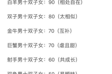 双子男和白羊女座配对指数一对有欢乐与悲伤的组合