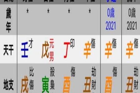 怎样查八字五行缺什么
