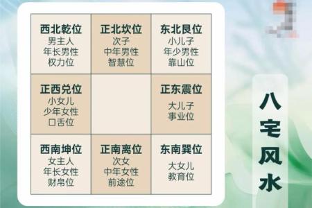 住房风水_小区中轴线的房子好吗