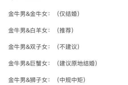 金牛和天蝎座配对指数高不高 在一起好么