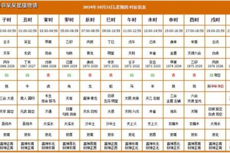 近期的黄道吉日查询一览表  本月黄历吉日查询