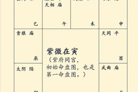 紫薇斗数有格局就是富贵吗