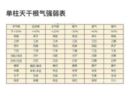 如何从八字判断性格