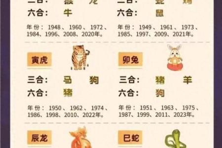 终于有人把“十二生肖夫妻配对表”，整理清楚了，收藏起来看看吧