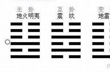 梅花易数紫薇斗数