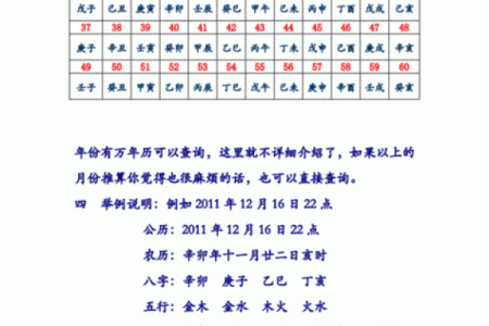 名字八字取名打分算命，如何打分？