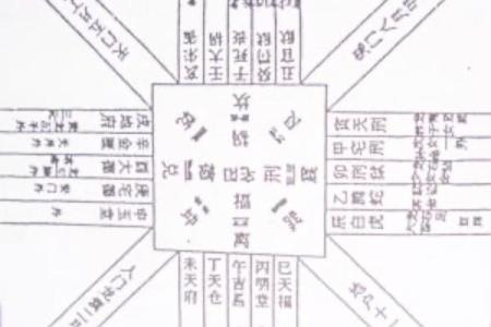 紫薇斗数宫位详解