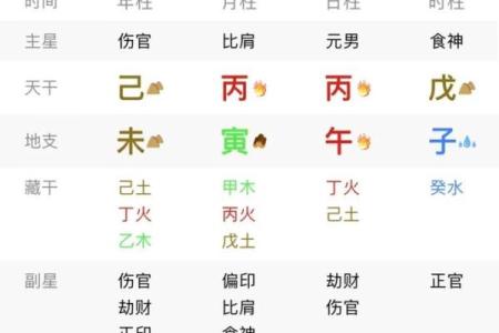 八字下半年