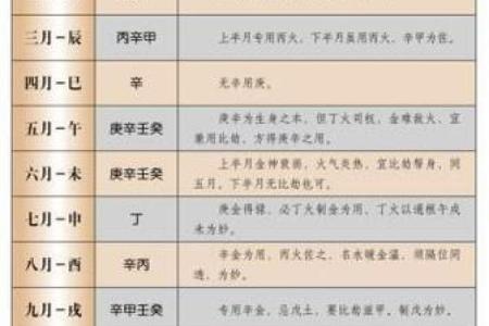 宝宝八字喜用神是什么意思