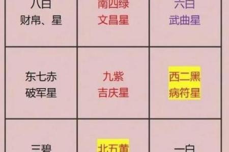 八字四阴