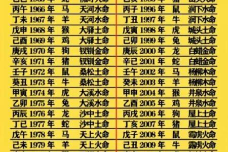 出生年月日算姻缘配对