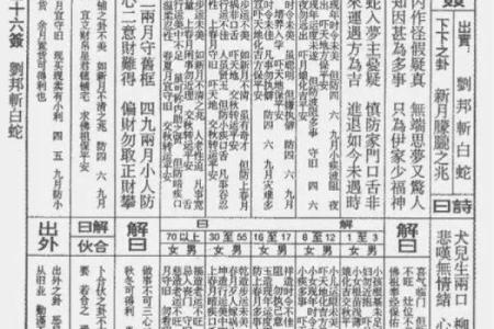 碣石佛祖灵签27签详解