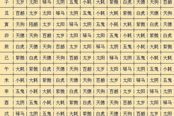 所谓的生辰八字是哪八字
