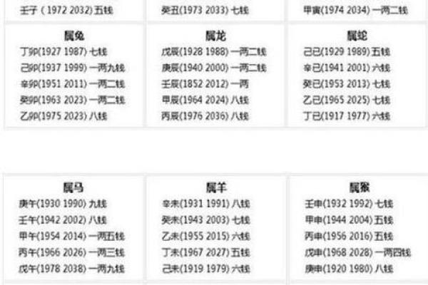 所谓的生辰八字是哪八字