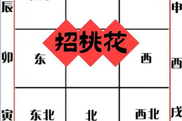 十二生肖桃花运旺盛的方位