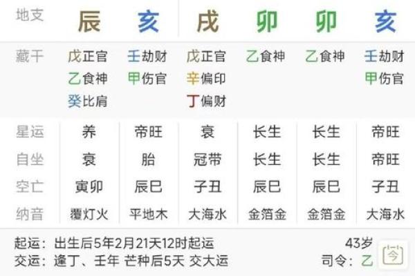 八字算命堆算法：详解如何算八字，预测未来命运
