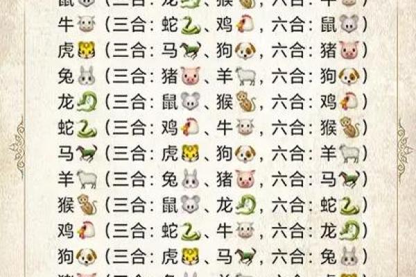 12生肖吉凶配对一览表