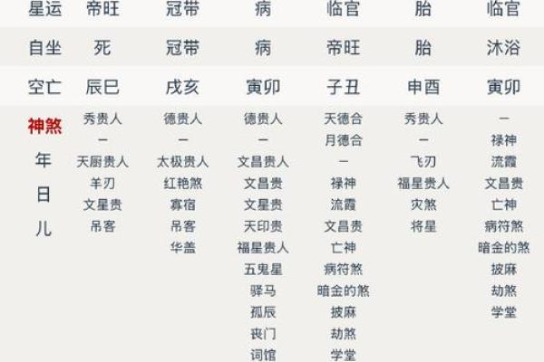 一整套瞎子算命方法 逆大运者力弱