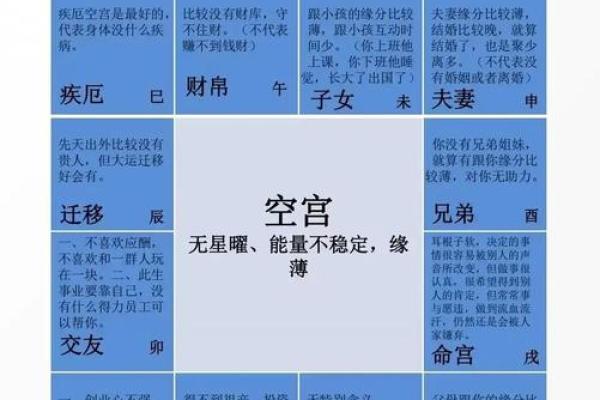 紫薇斗数看配偶迁移宫