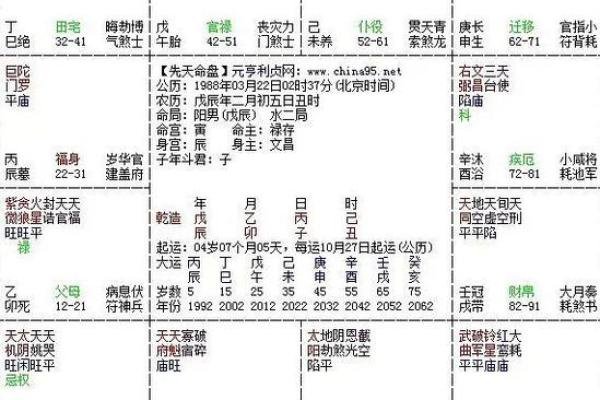 紫薇斗数看配偶迁移宫
