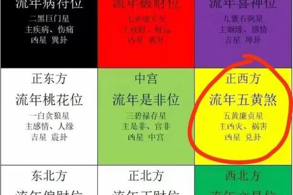 风水学的五黄煞是什么有影响吗如何化解