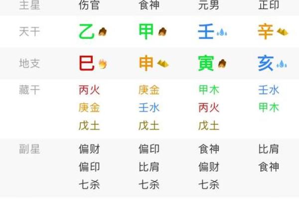 怎么查俩人八字合不合？