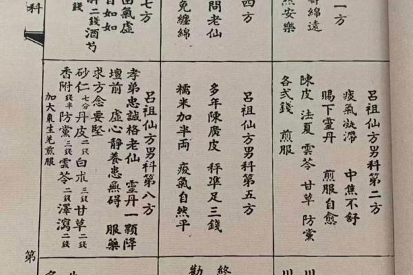 吕祖灵签71签解签 吕祖灵签71签解签