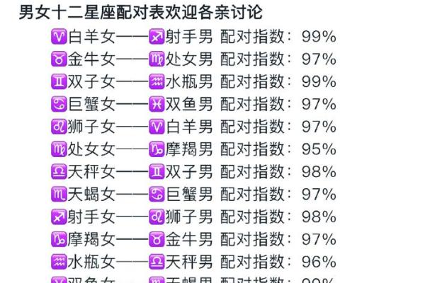 处女座和处女座配对指数