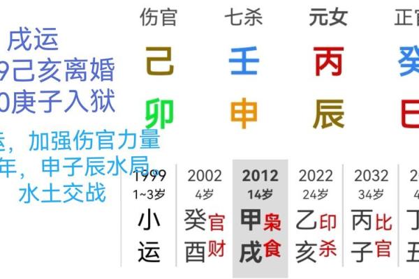 风水女命伤官见官会发生什么事