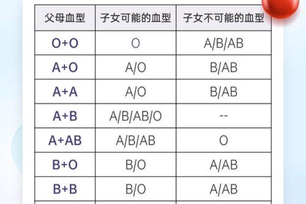 血型会影响怀孕吗- O型血的女性不易受孕