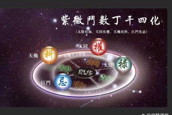 佛教预言紫薇斗数