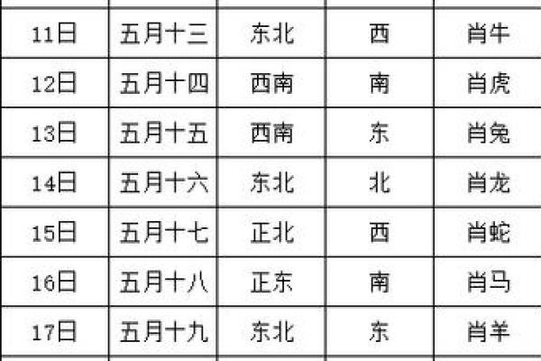 从这个信息看财运方位 是很多人都采用的方法