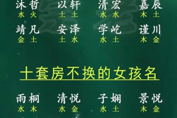 如何以身晨八字为中心为宝宝取名？