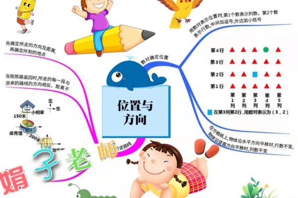 方位与位置示意图,位置方位图