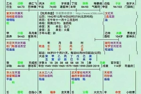 紫薇斗数文曲旺