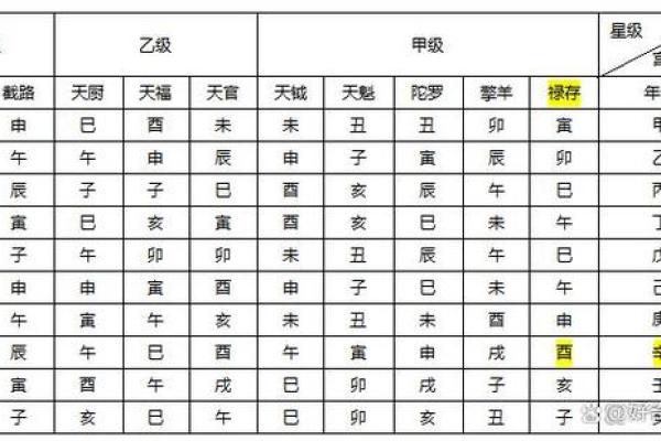 紫薇斗数文曲旺