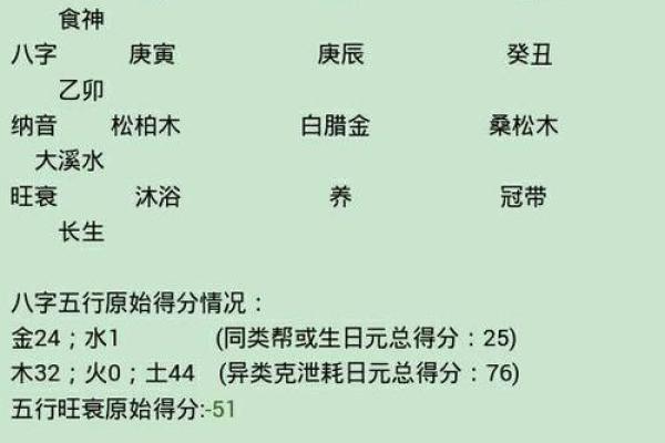 八字查喜用神