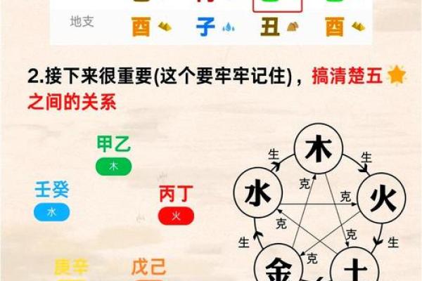 八字查喜用神