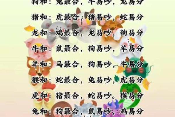 什么生肖最相配？十二生肖婚姻配对大全