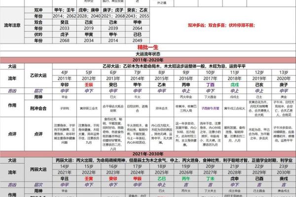周周易算命生辰八字