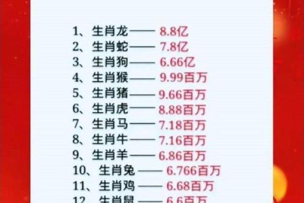 99年属什么今年多大 生肖配对