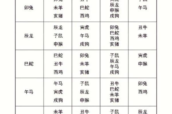 最准的12生肖配对表