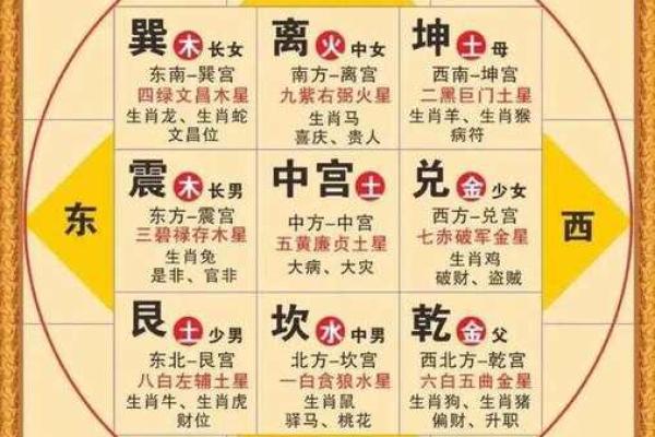 称骨算命和紫薇斗数