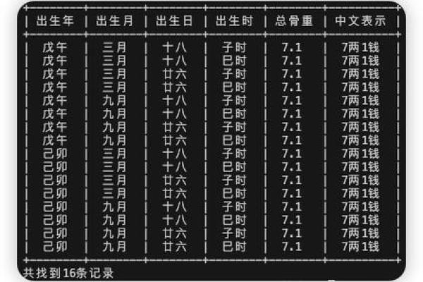 称骨算命和紫薇斗数