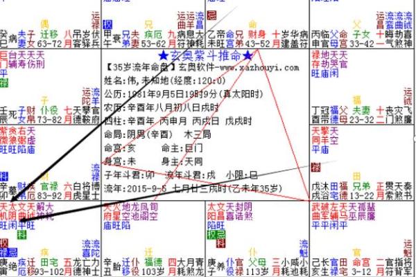 紫薇星破军星入田宅宫