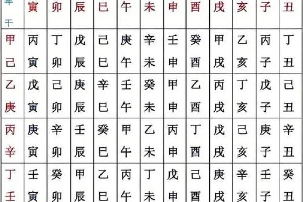 八字木火旺