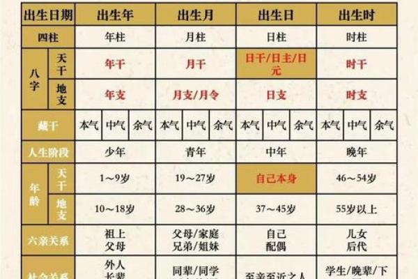 生辰八字：探秘命运的神秘密码