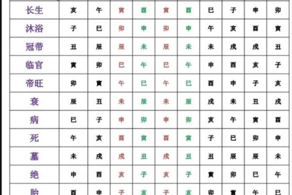 八字：身弱富贵惊人是什么意思