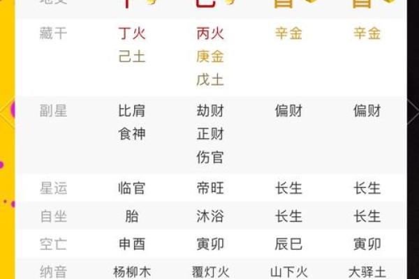 八字：身弱富贵惊人是什么意思